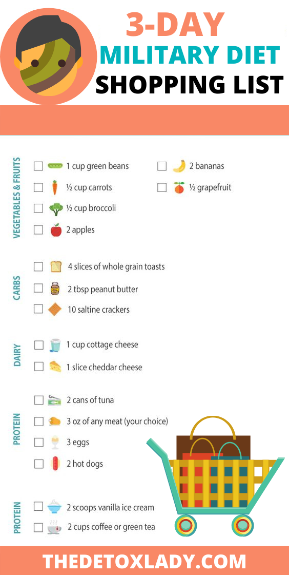 3 Day Military Diet Grocery List To Lose 10 Pounds The Detox Lady 3-day-military-diet-grocery-list-to-lose-10-pounds-the-detox-lady