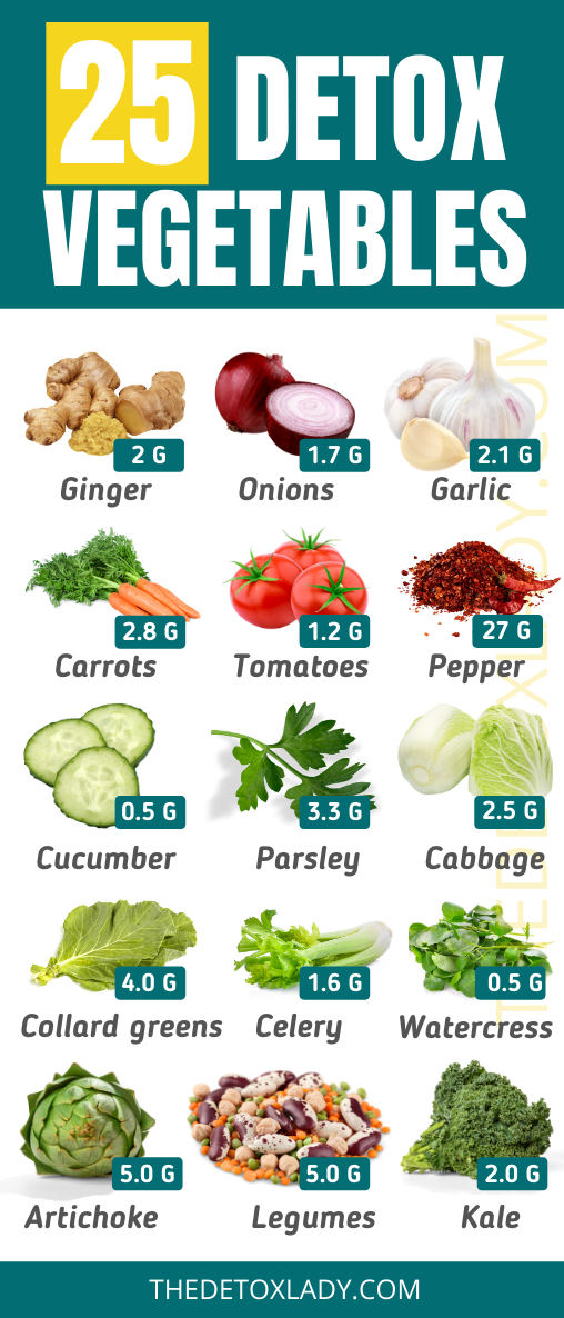 25 Best Vegetables For Detox The Detox Lady